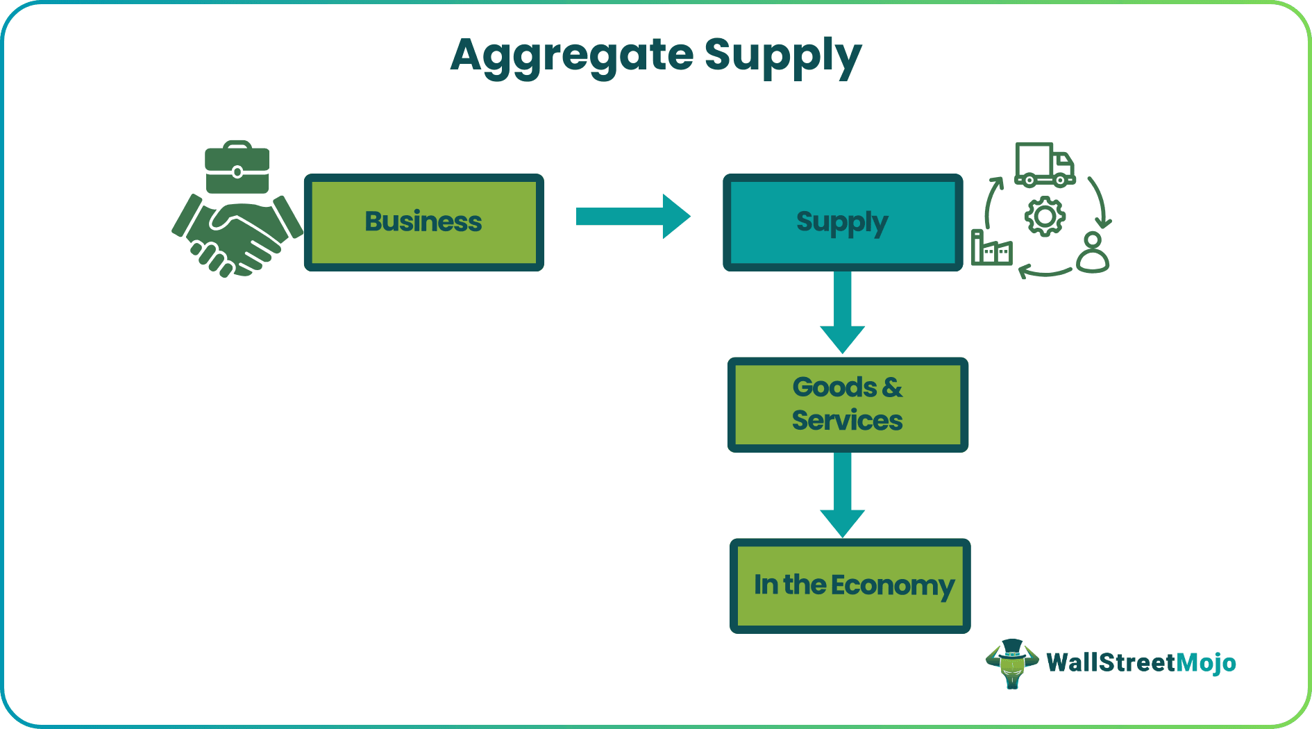 Aggregate Supply