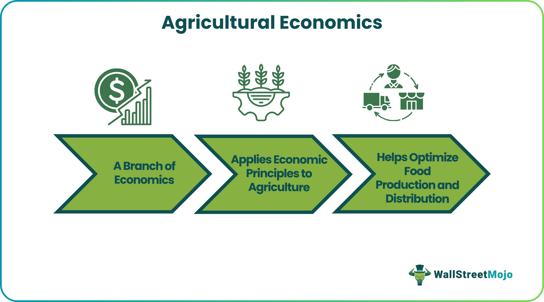 Agricultural Economics