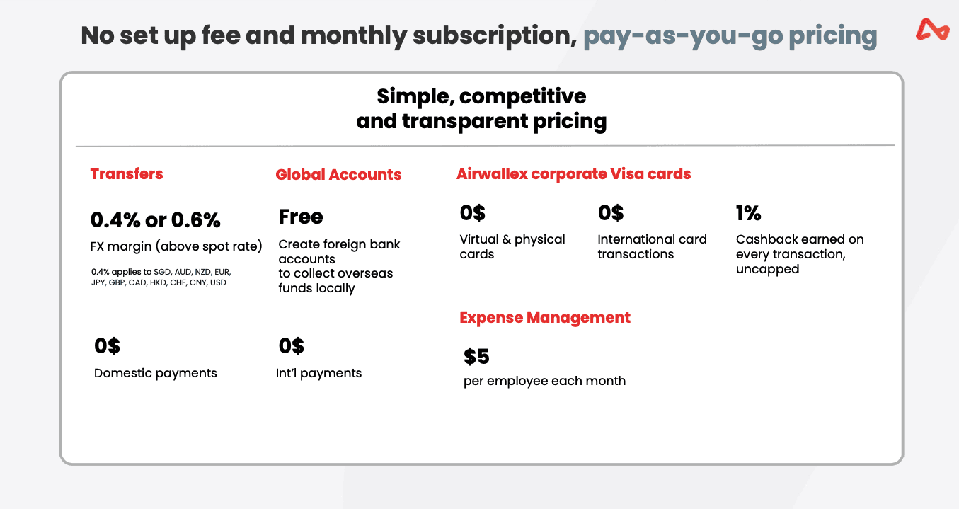 Airwallex - Pricing And Fees Structure