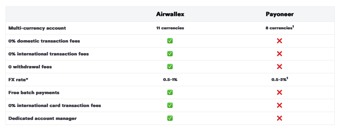 Airwallex - Pricing Comparison 1