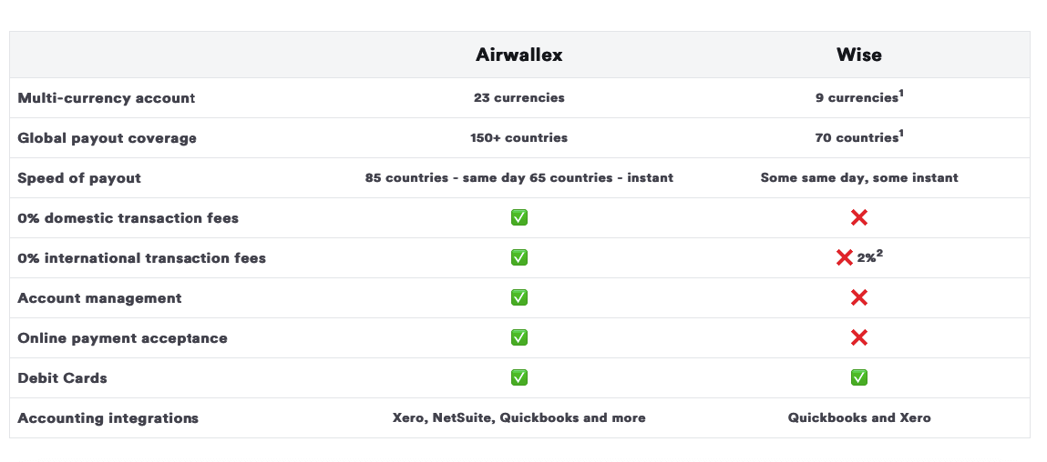 Airwallex - Pricing Comparison 2