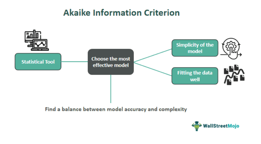 Akaike Information Criterion