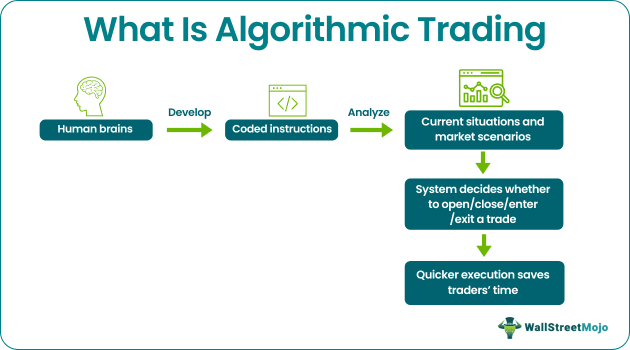 Algorithmic Trading