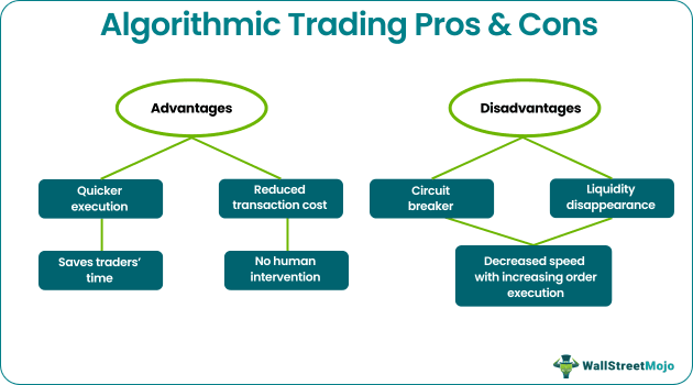 Algorithmic Trading Pros Cons