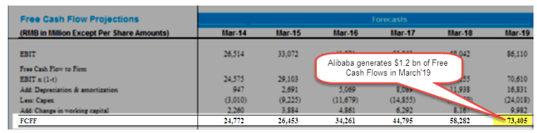 Alibaba FCFF 1