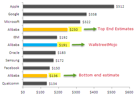 Alibaba Market Capitalization 1