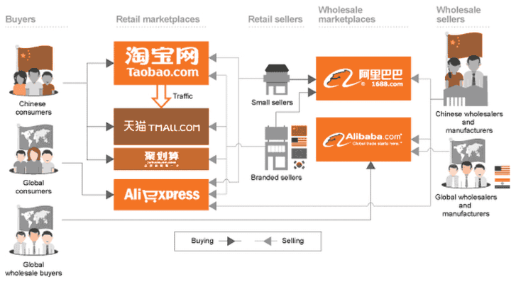 Alibaba’s Business Model