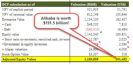 Alibaba’s DCF Valuation Summary 1