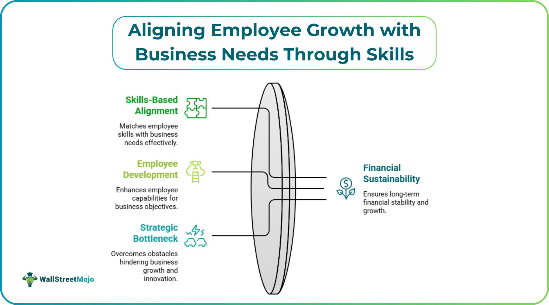 Aligning Employee Growth with Business Needs Through Skills