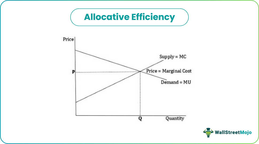 Allocative Efficiency