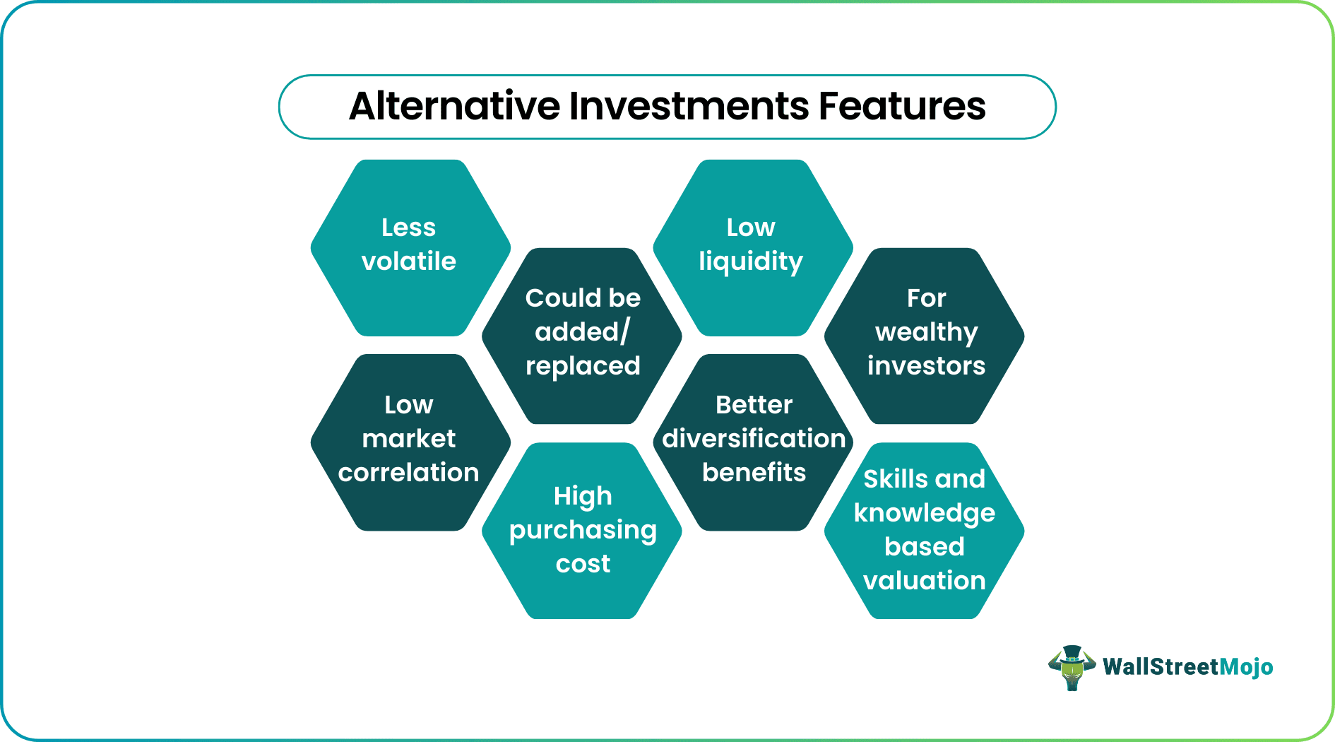 Alternative Investments Features