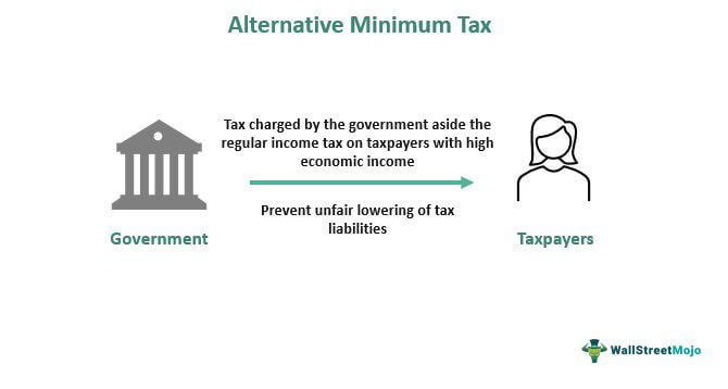 Alternative Minimum Tax