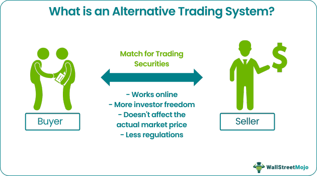 Alternative Trading System