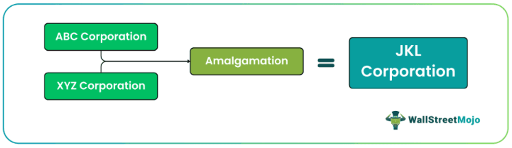 Amalgamation Example.png