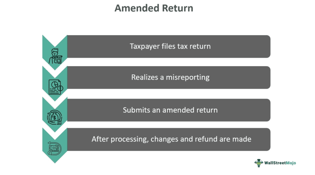 Amended Return