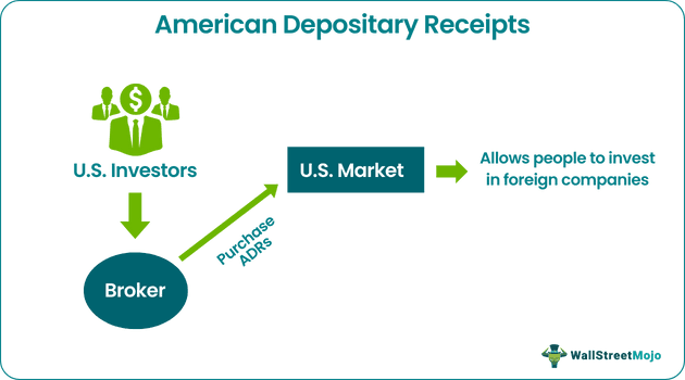 American Depositary Receipts