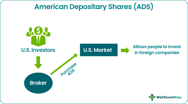 American Depositary Shares