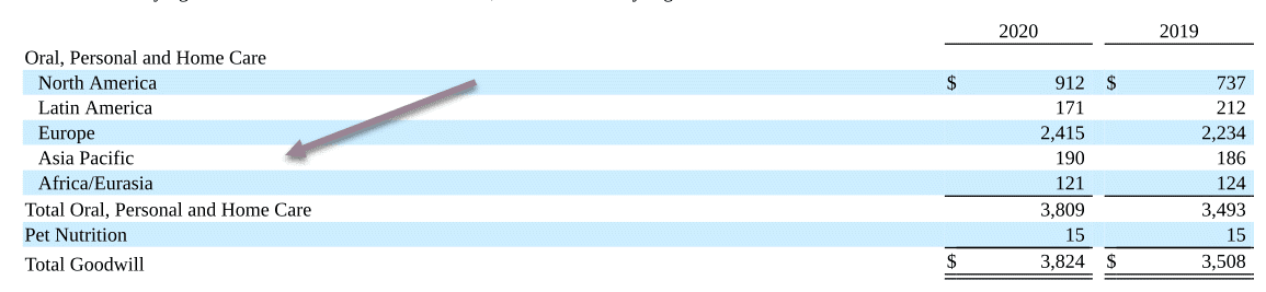 Amortization-Goodwill-from-Colgate-10K