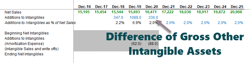 Amortization-Other-Intangible-Assets-1