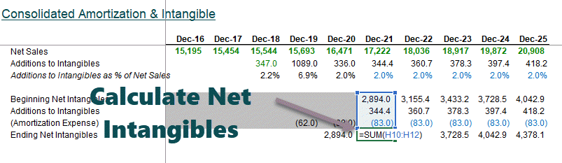 Amortization-Other-Intangible-Assets-2