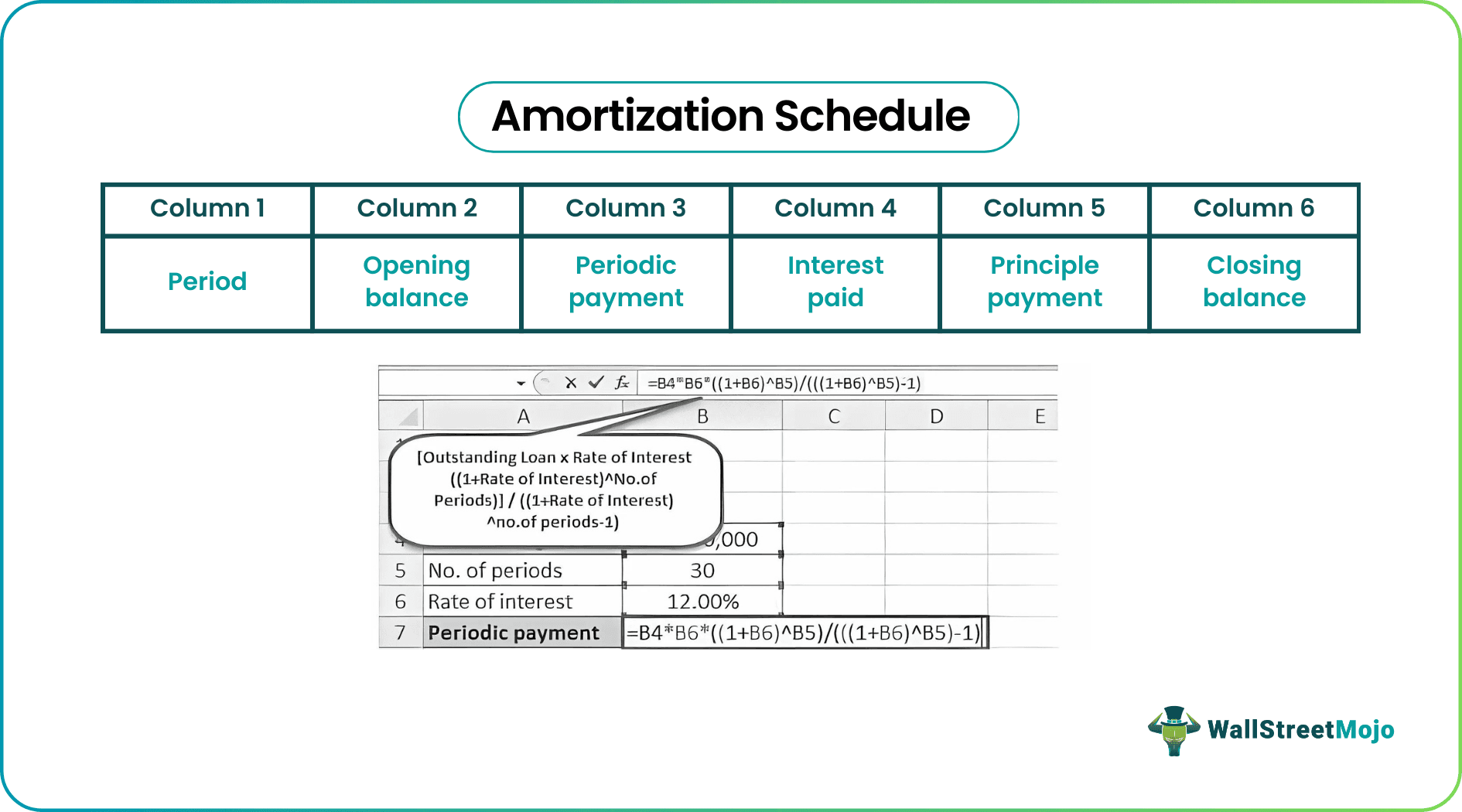 Amortization Schedule for a Mortgage