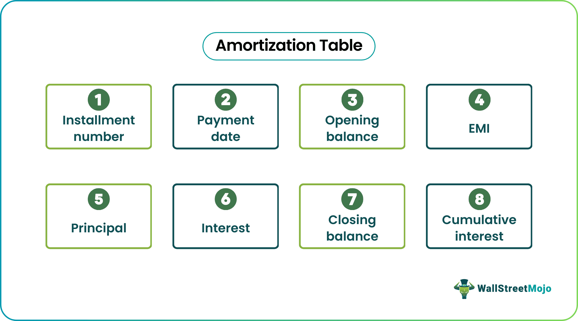 Amortization Table