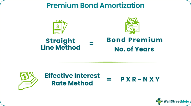 Amortization of Bond Premium