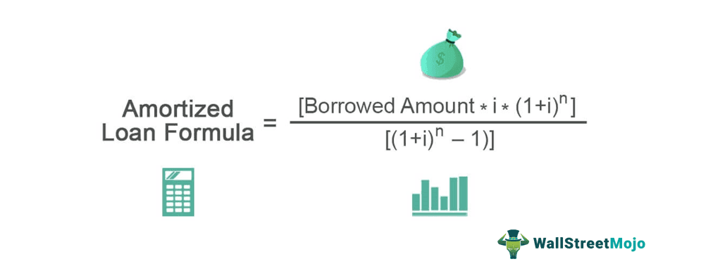 Amortized Loan Formula