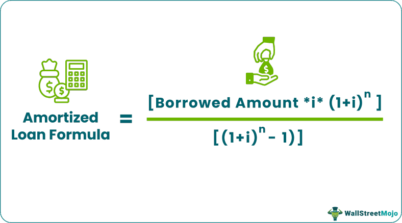 Amortized Loan Formula
