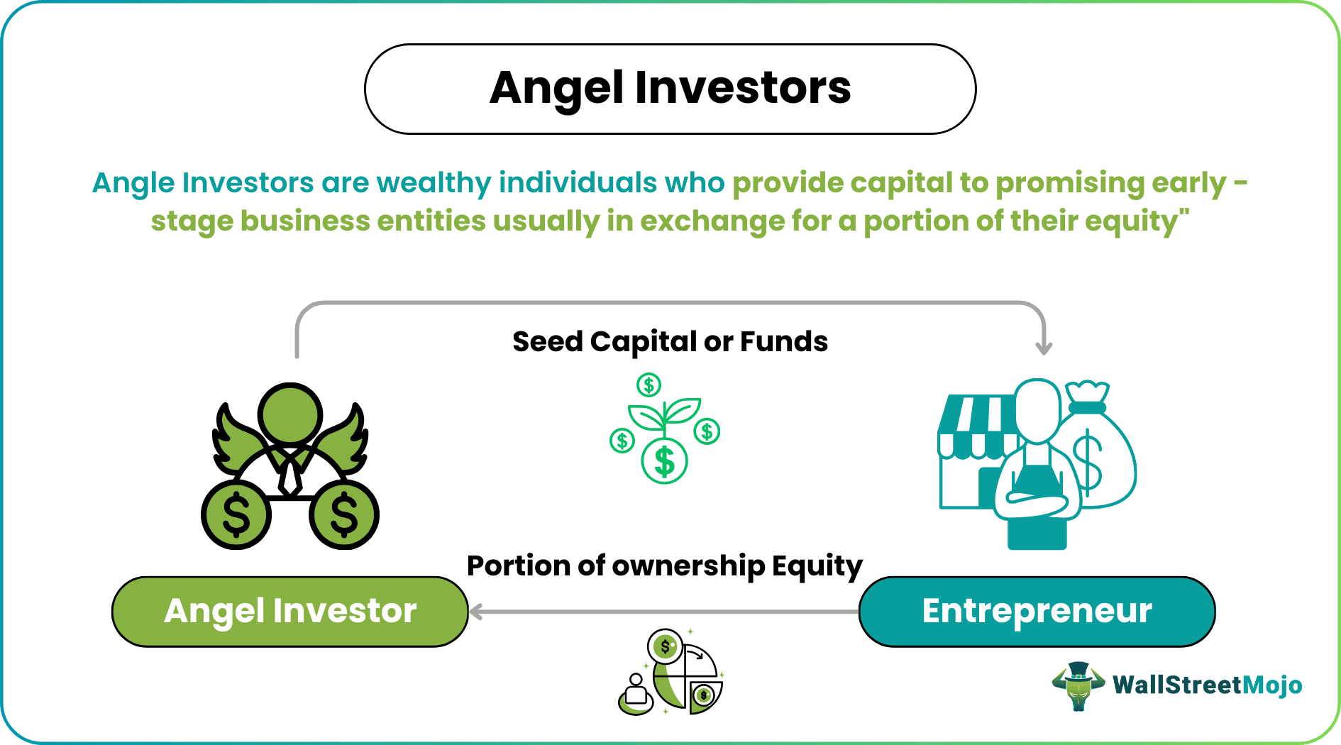 Angel Investors