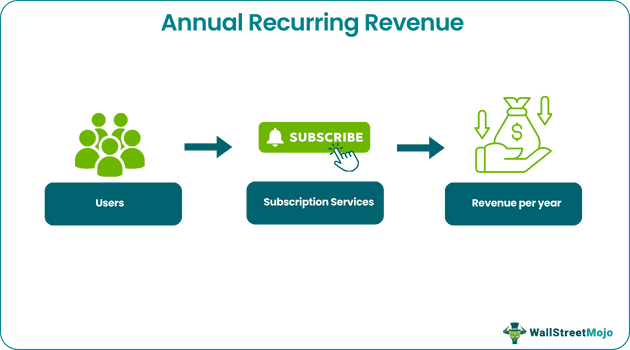 Annual Recurring Revenue