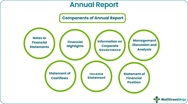 Annual Report