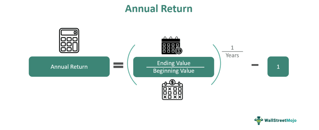 Annual Return - What Is It, Formula, How To Calculate, Advantages