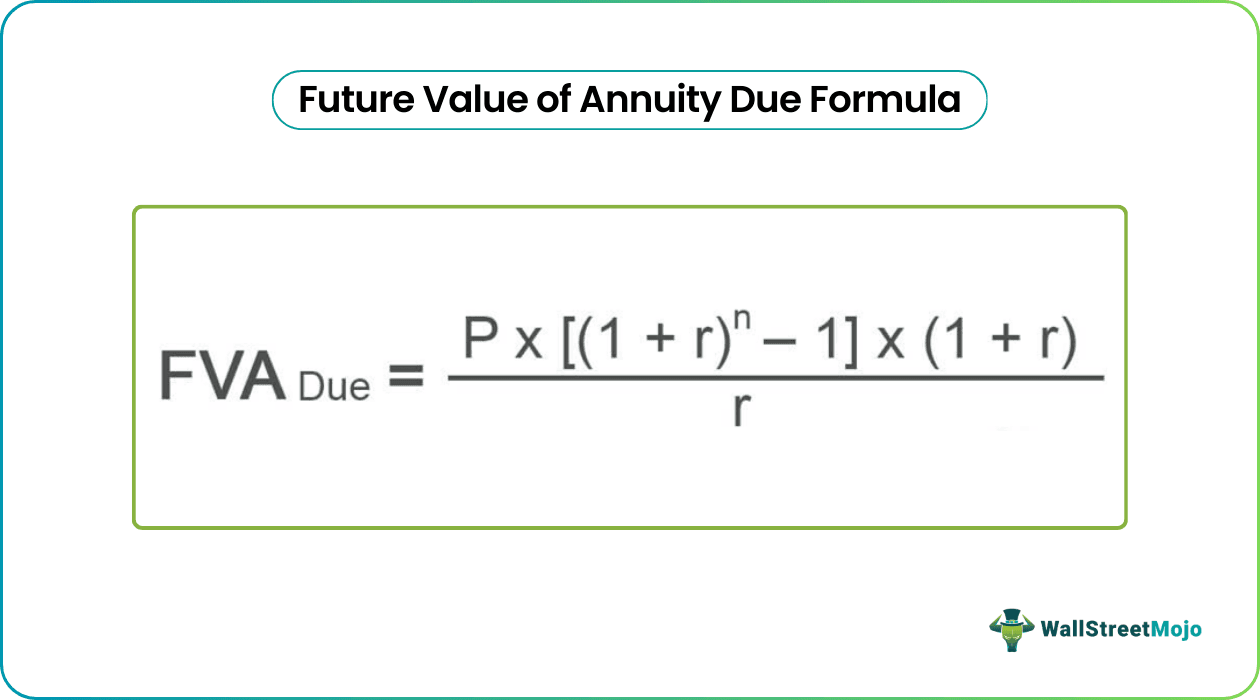 Annuity Due Formula