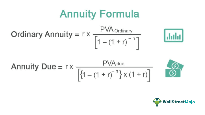 Annuity Formula | Calculation of Annuity Payment (with Examples)