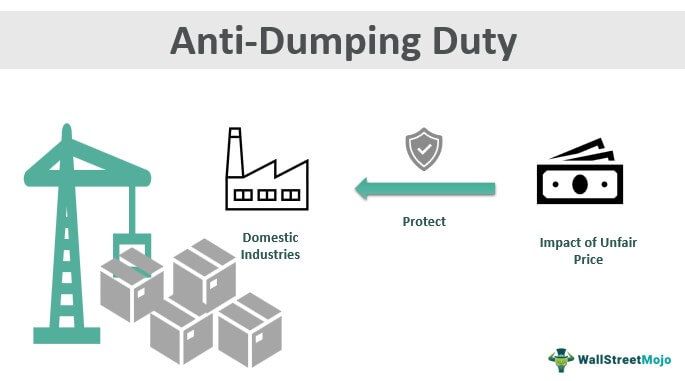 Anti-Dumping Duty