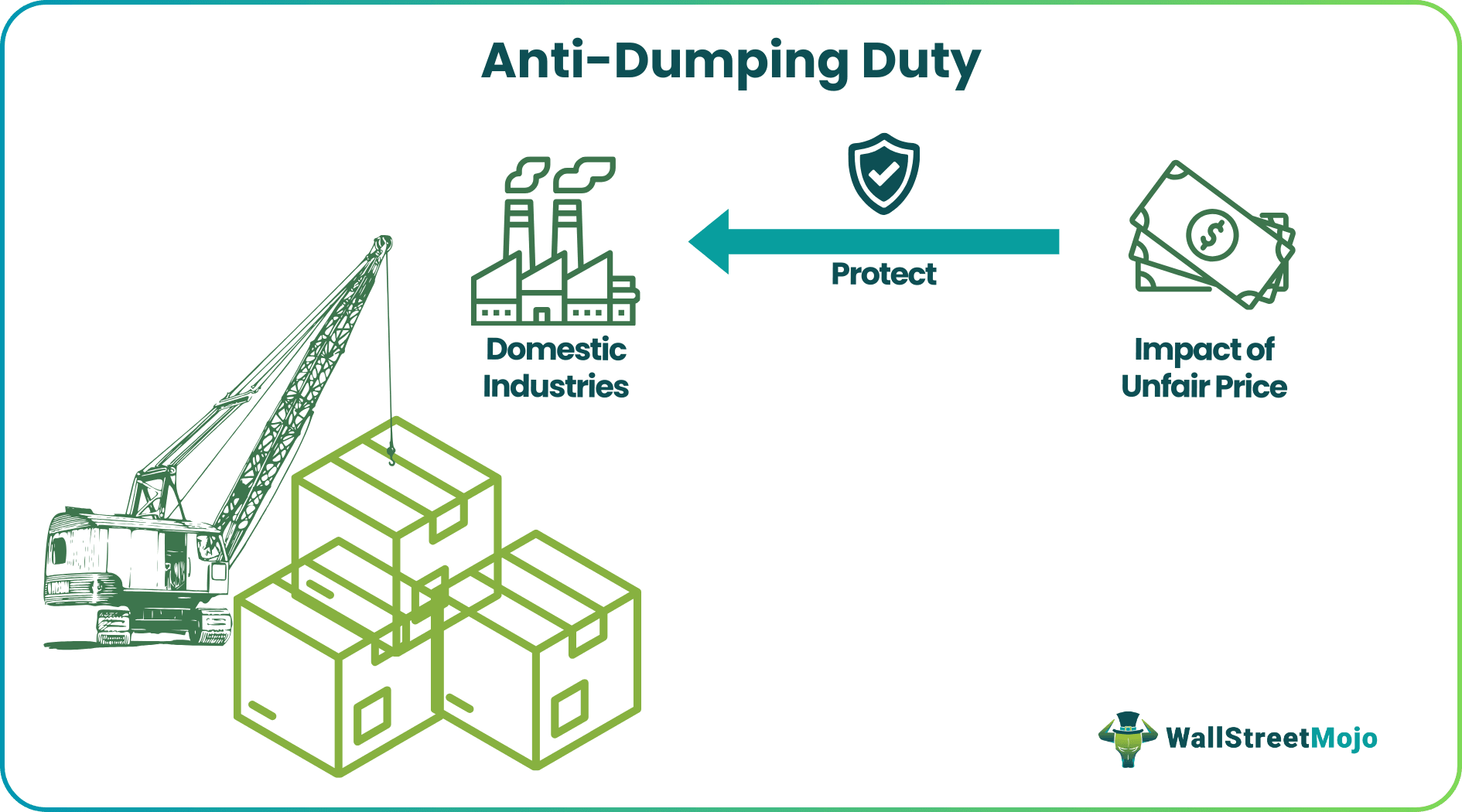 Anti-Dumping Duty