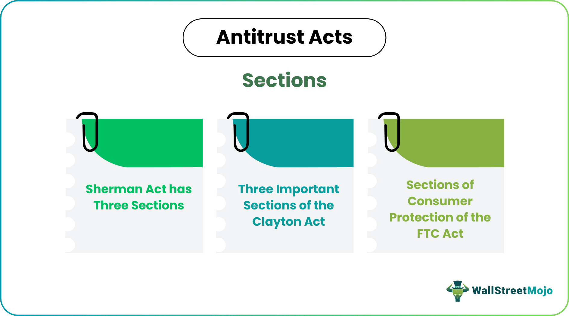 Antitrust Acts