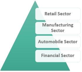 Applications of Electronic Data Interchange