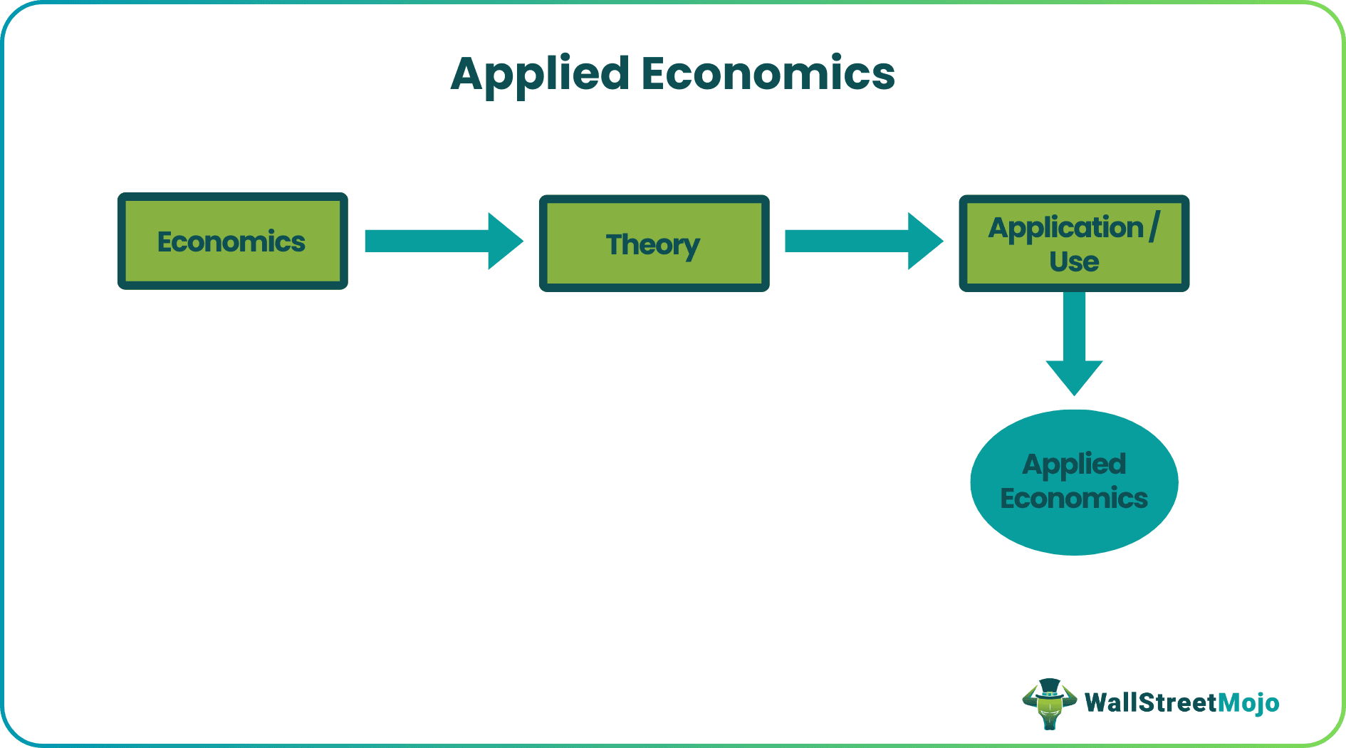 Applied Economics