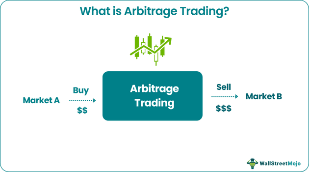 Arbitrage Pricing Theory