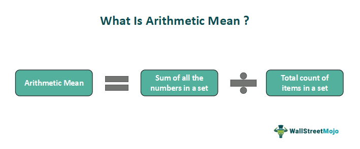 Arithmetic Mean Formula