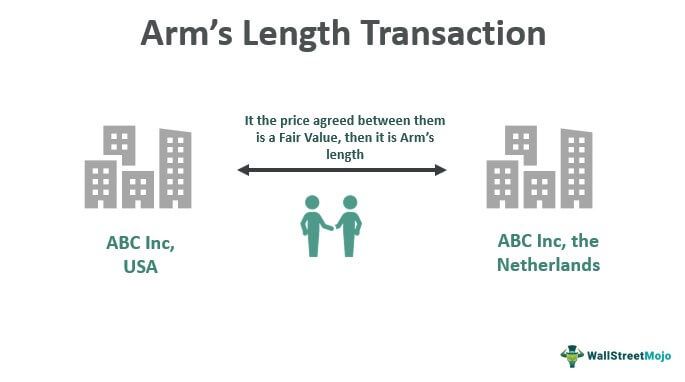 what-is-an-arm-s-length-transaction-under-section-188-of-the-companies