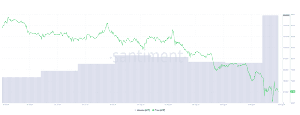 Aroon Oscillator - Graph.png