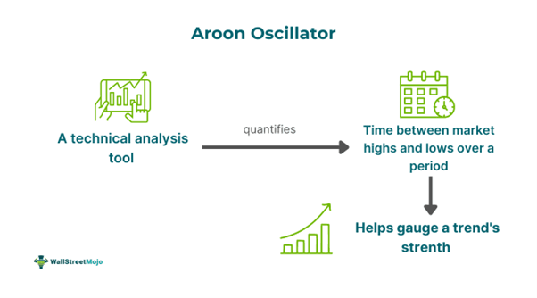 Aroon Oscillator.png