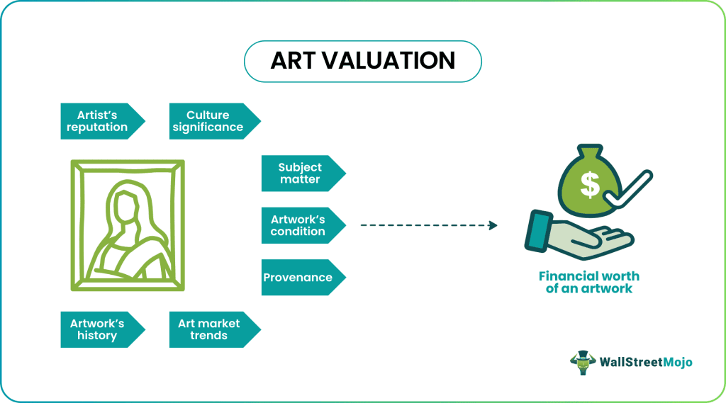 Art Valuation