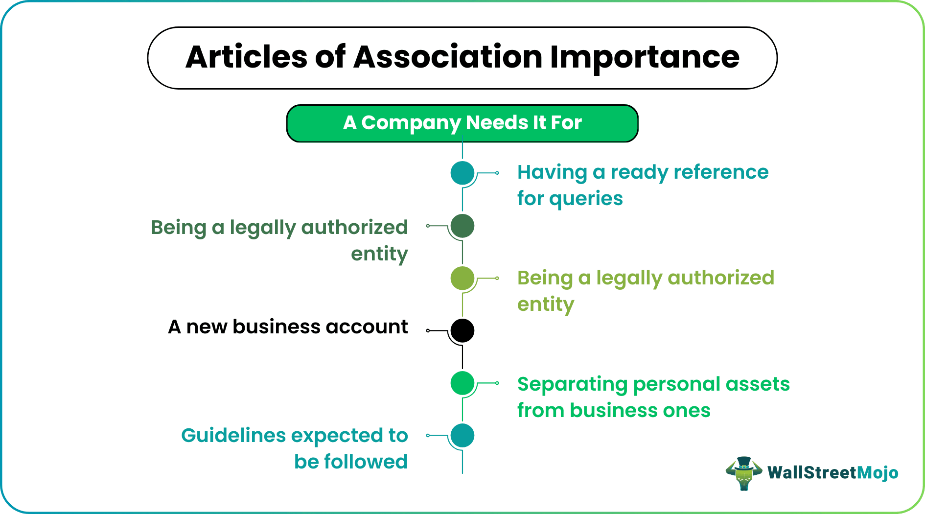 Articles of Association Importance