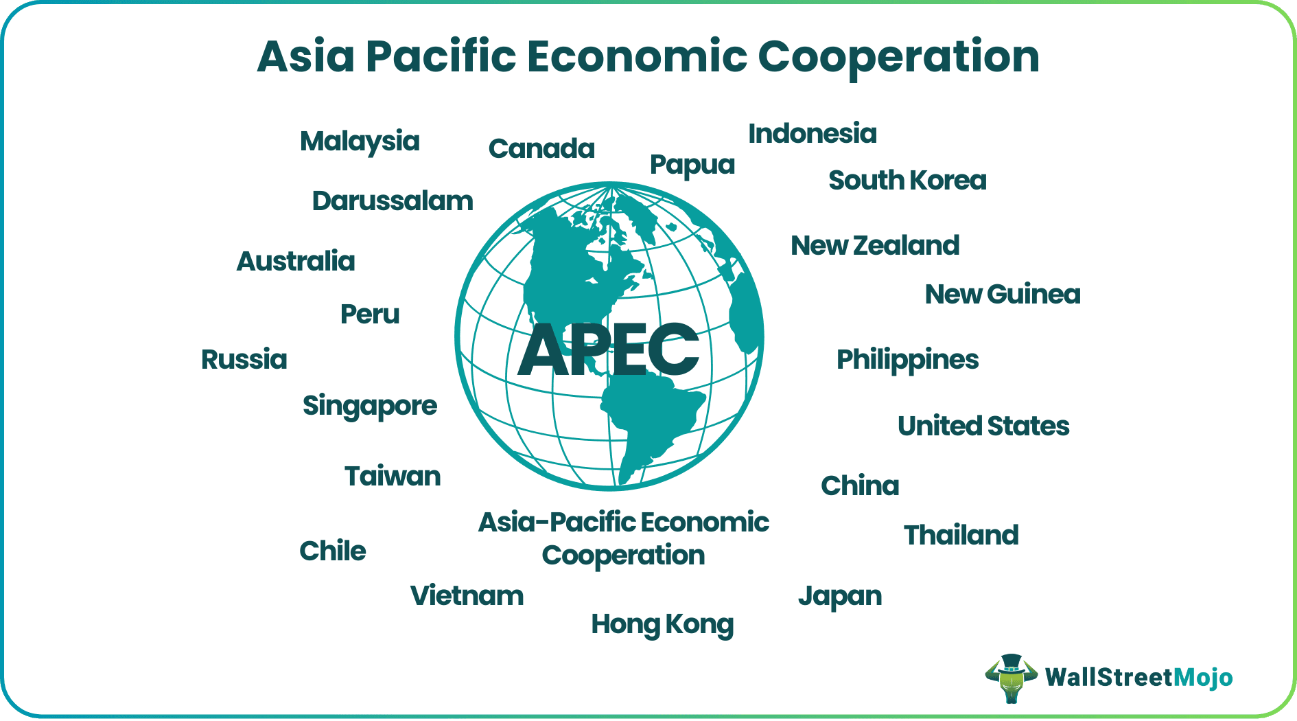 Asia Pacific Economic Cooperation