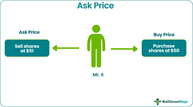 Ask Price Example