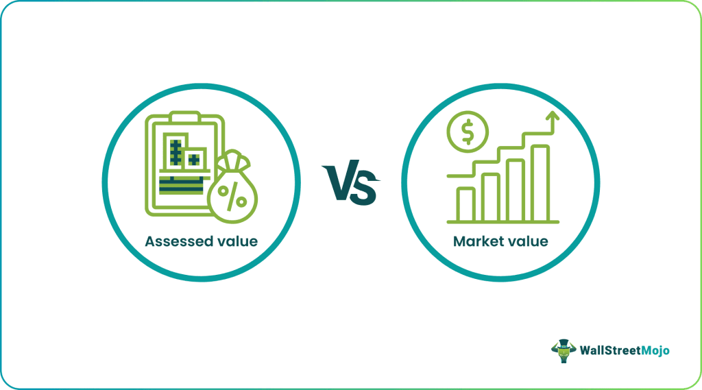 Assessed Value vs Market Value